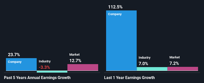 past-earnings-growth