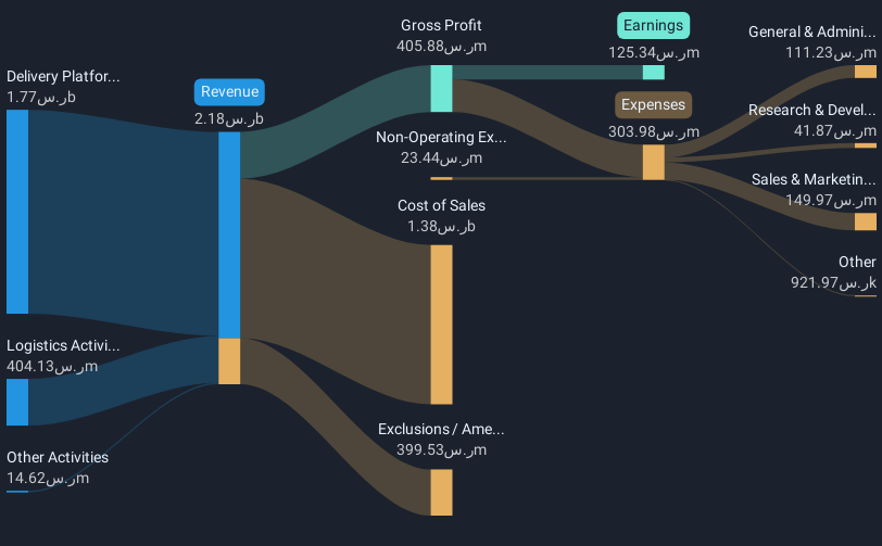 revenue-and-expenses-breakdown