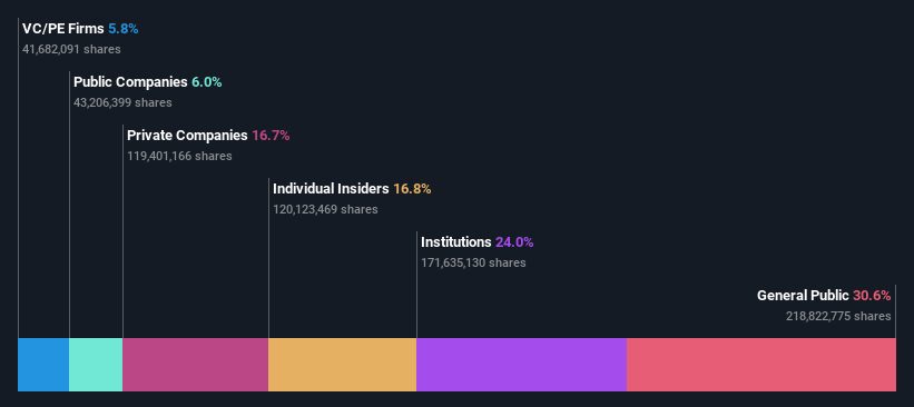 ownership-breakdown