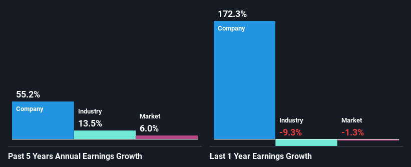 past-earnings-growth