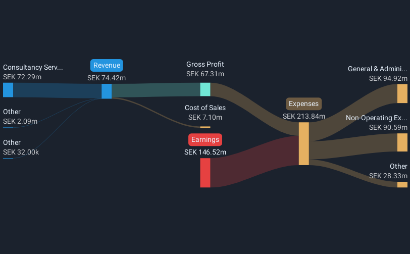 revenue-and-expenses-breakdown