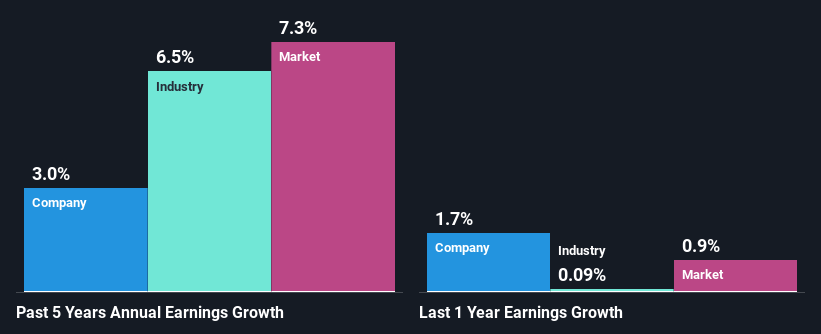 past-earnings-growth