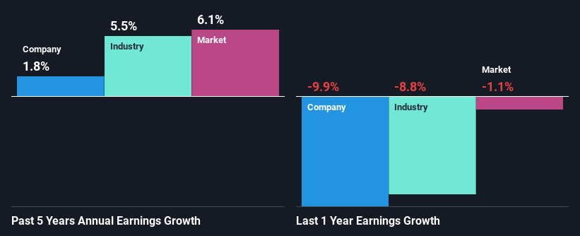 past-earnings-growth