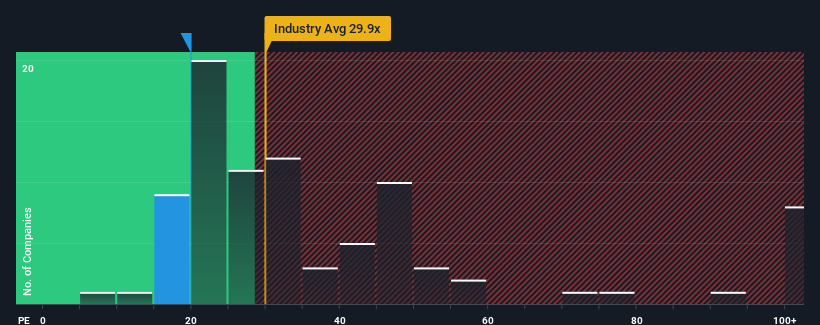 pe-multiple-vs-industry