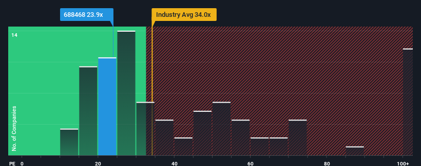 pe-multiple-vs-industry