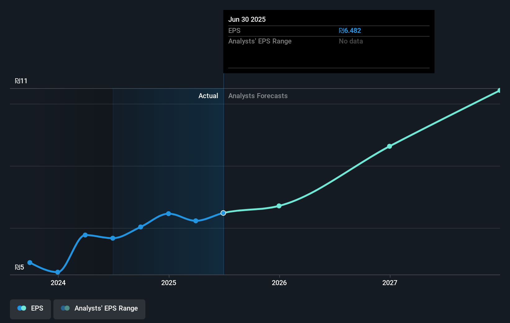 earnings-per-share-growth