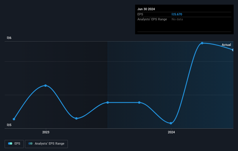 earnings-per-share-growth