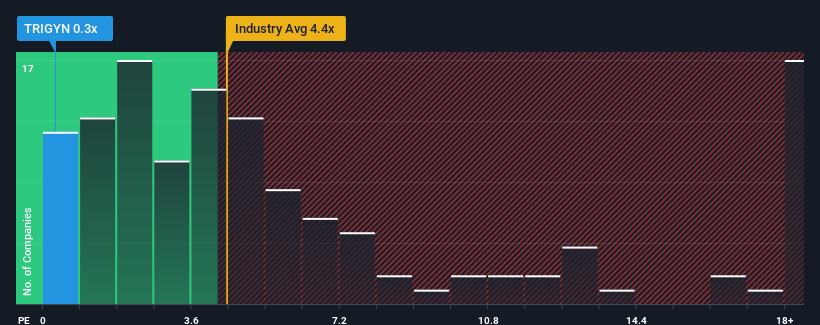 ps-multiple-vs-industry