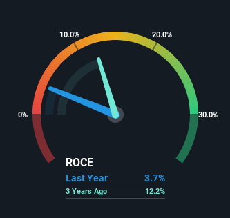 roce