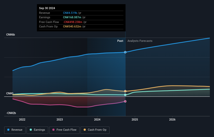 earnings-and-revenue-growth