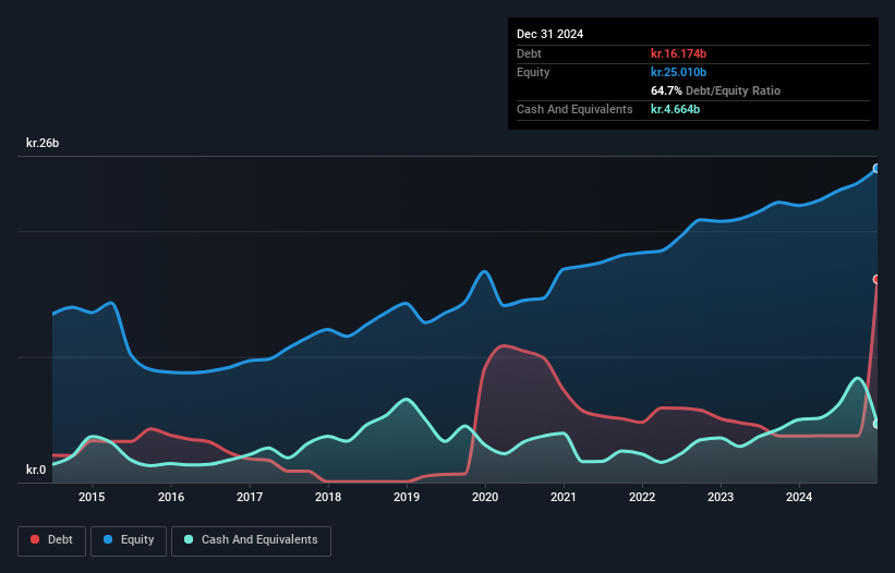 debt-equity-history-analysis