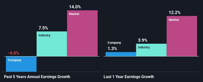 past-earnings-growth