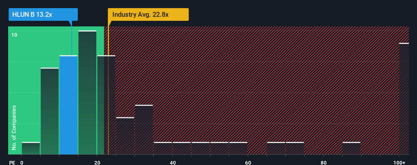pe-multiple-vs-industry