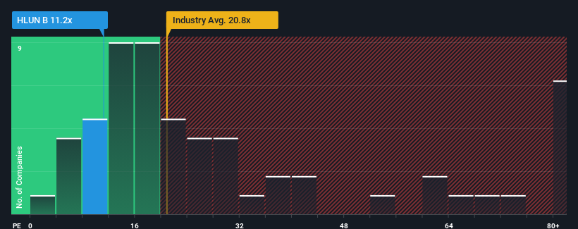 pe-multiple-vs-industry