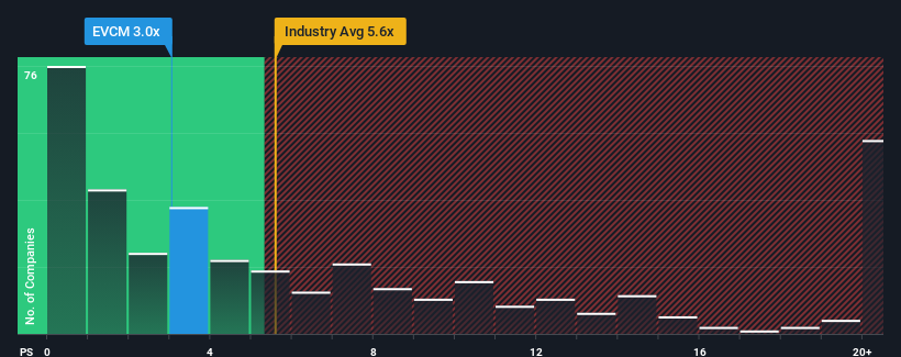 ps-multiple-vs-industry