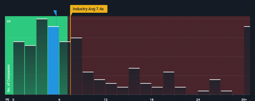 pe-multiple-vs-industry