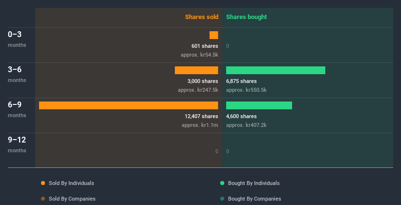 insider-trading-volume