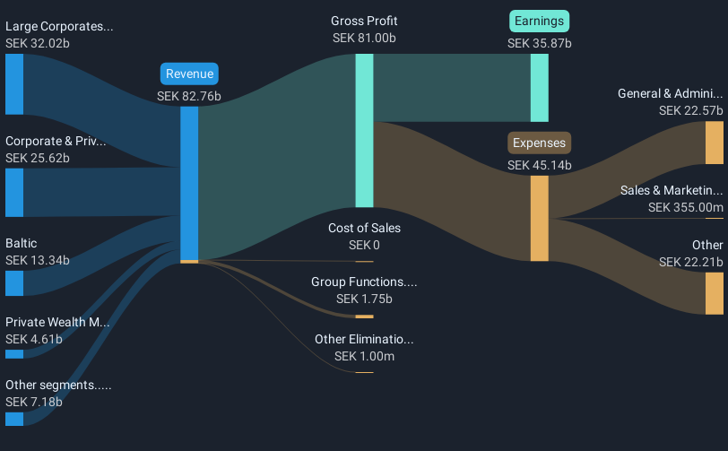 revenue-and-expenses-breakdown