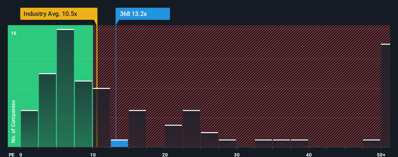 pe-multiple-vs-industry