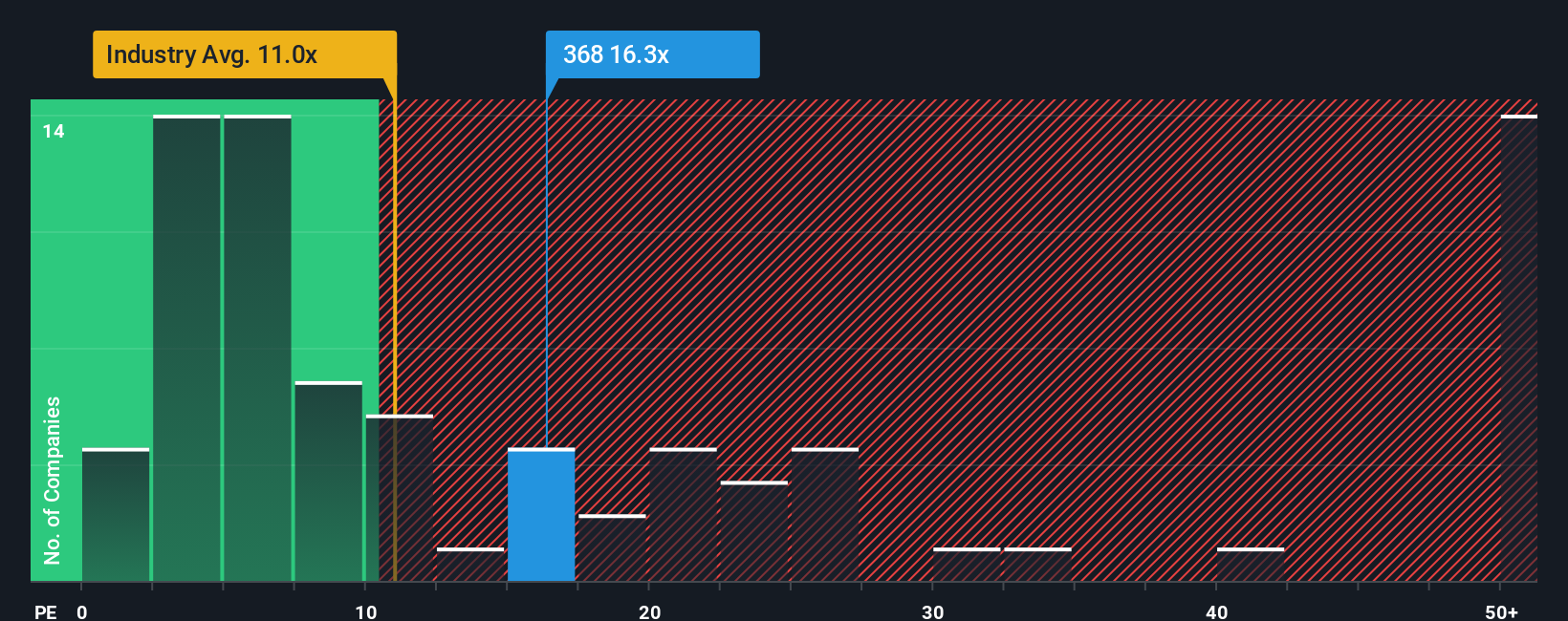 pe-multiple-vs-industry