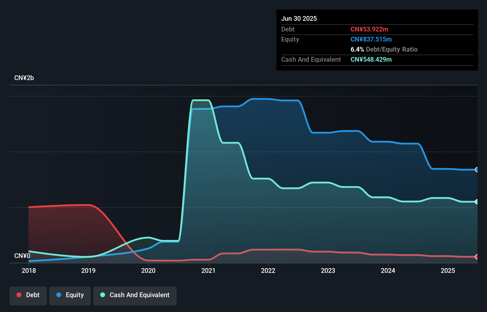 debt-equity-history-analysis