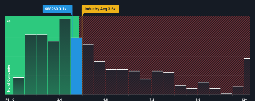 ps-multiple-vs-industry