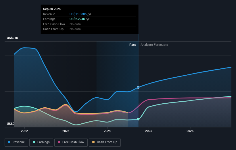 earnings-and-revenue-growth