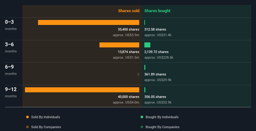 insider-trading-volume