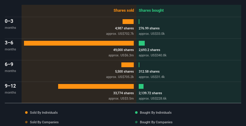 insider-trading-volume