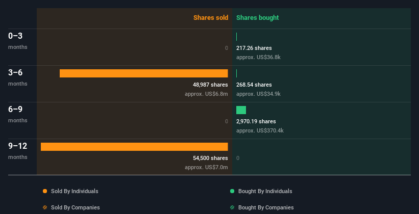 insider-trading-volume