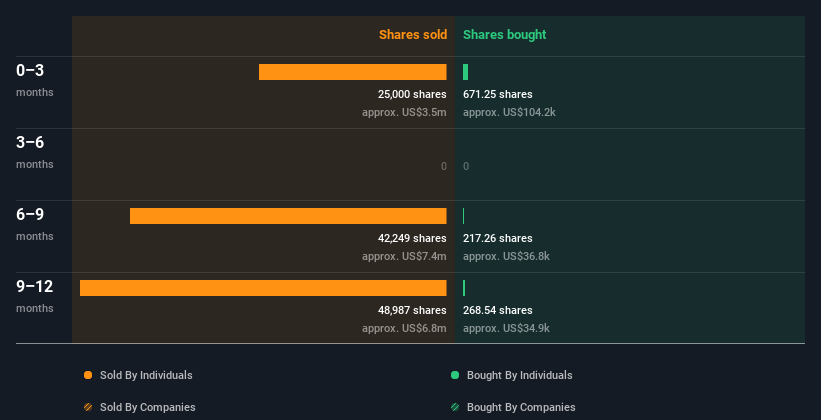 insider-trading-volume