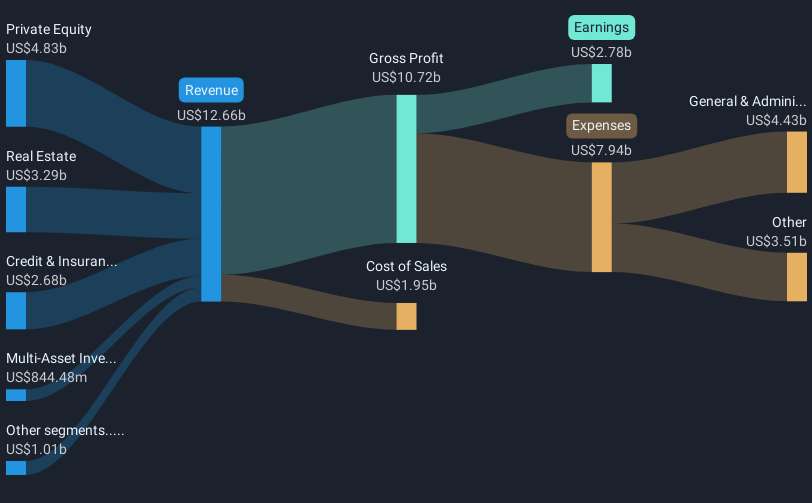 revenue-and-expenses-breakdown