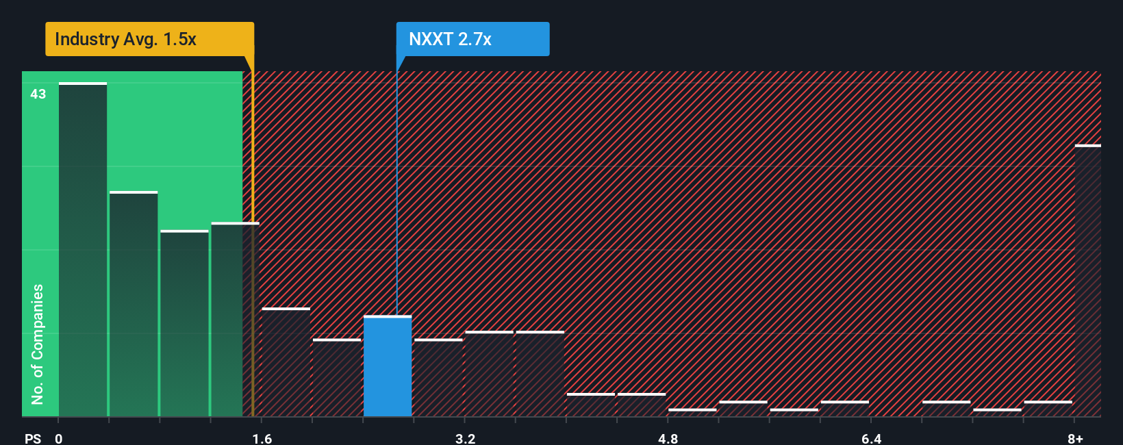 ps-multiple-vs-industry
