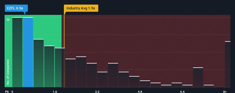 ps-multiple-vs-industry