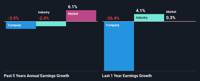past-earnings-growth