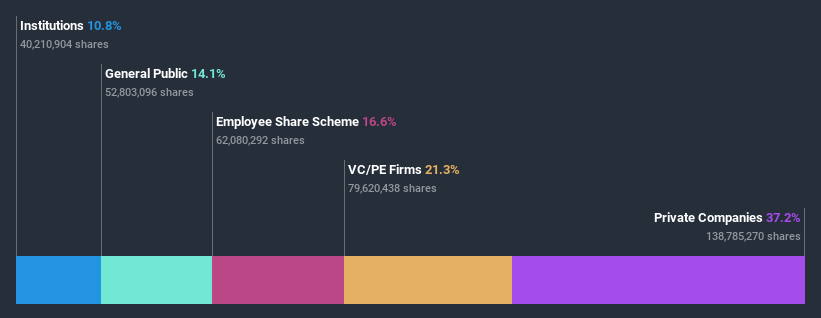 ownership-breakdown