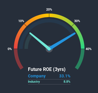 roe