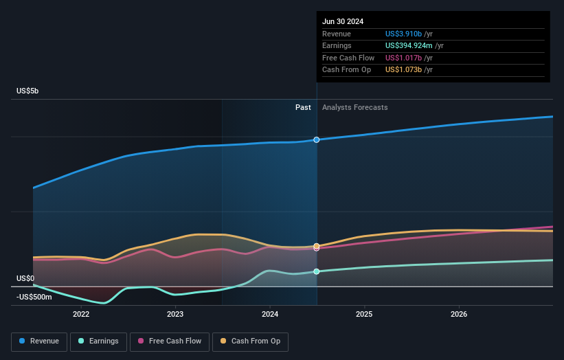 earnings-and-revenue-growth