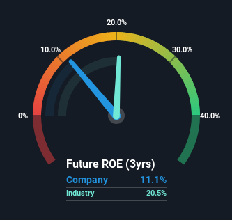 roe