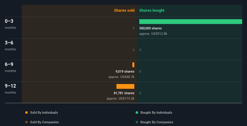 insider-trading-volume