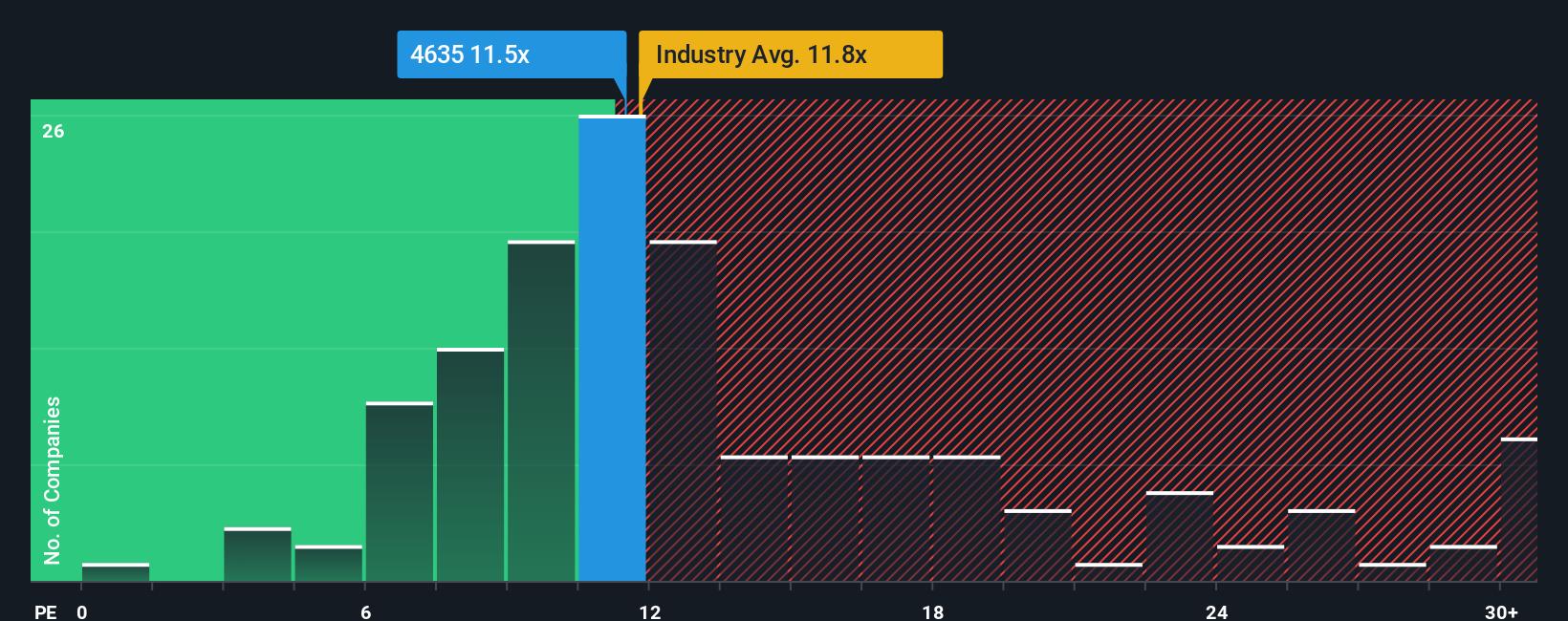 pe-multiple-vs-industry