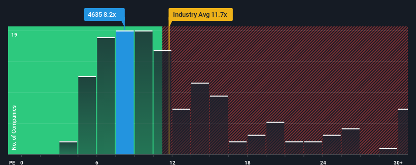 pe-multiple-vs-industry