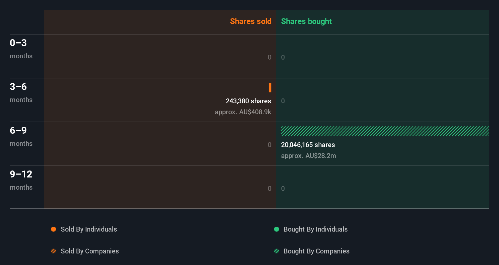 insider-trading-volume