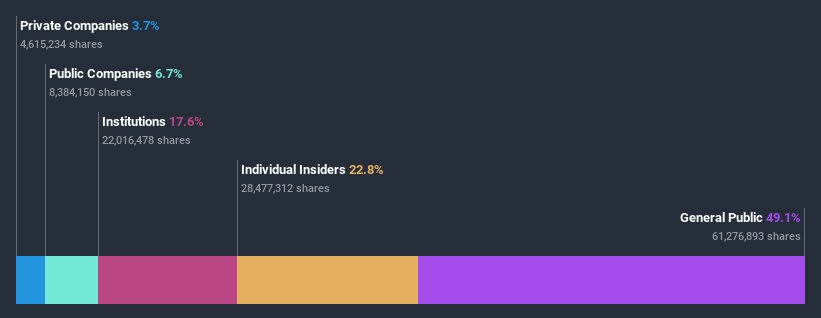 ownership-breakdown