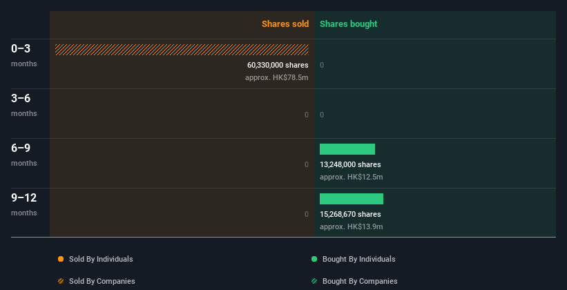 insider-trading-volume