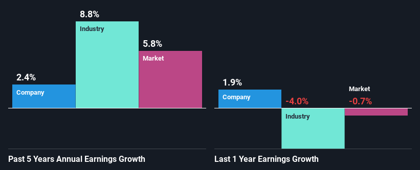 past-earnings-growth