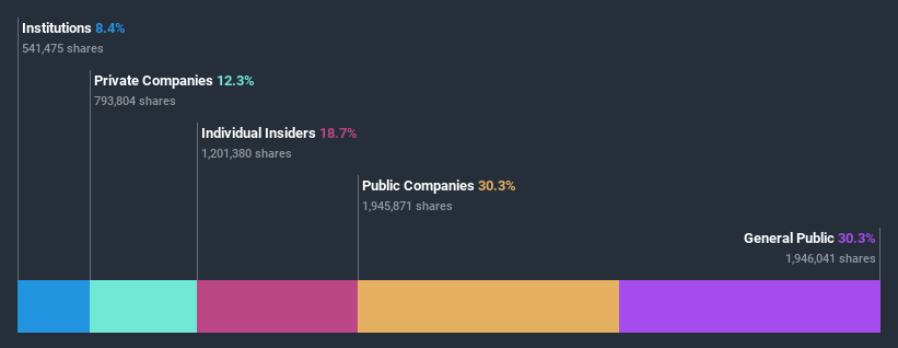 ownership-breakdown