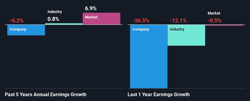 past-earnings-growth