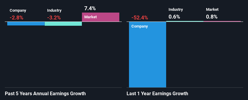 past-earnings-growth