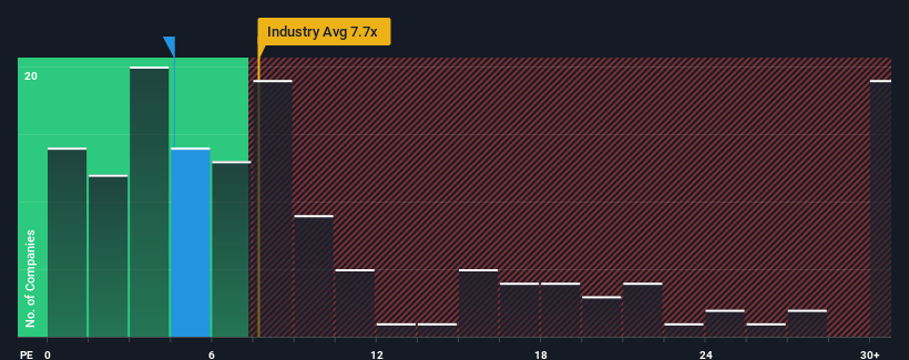 pe-multiple-vs-industry